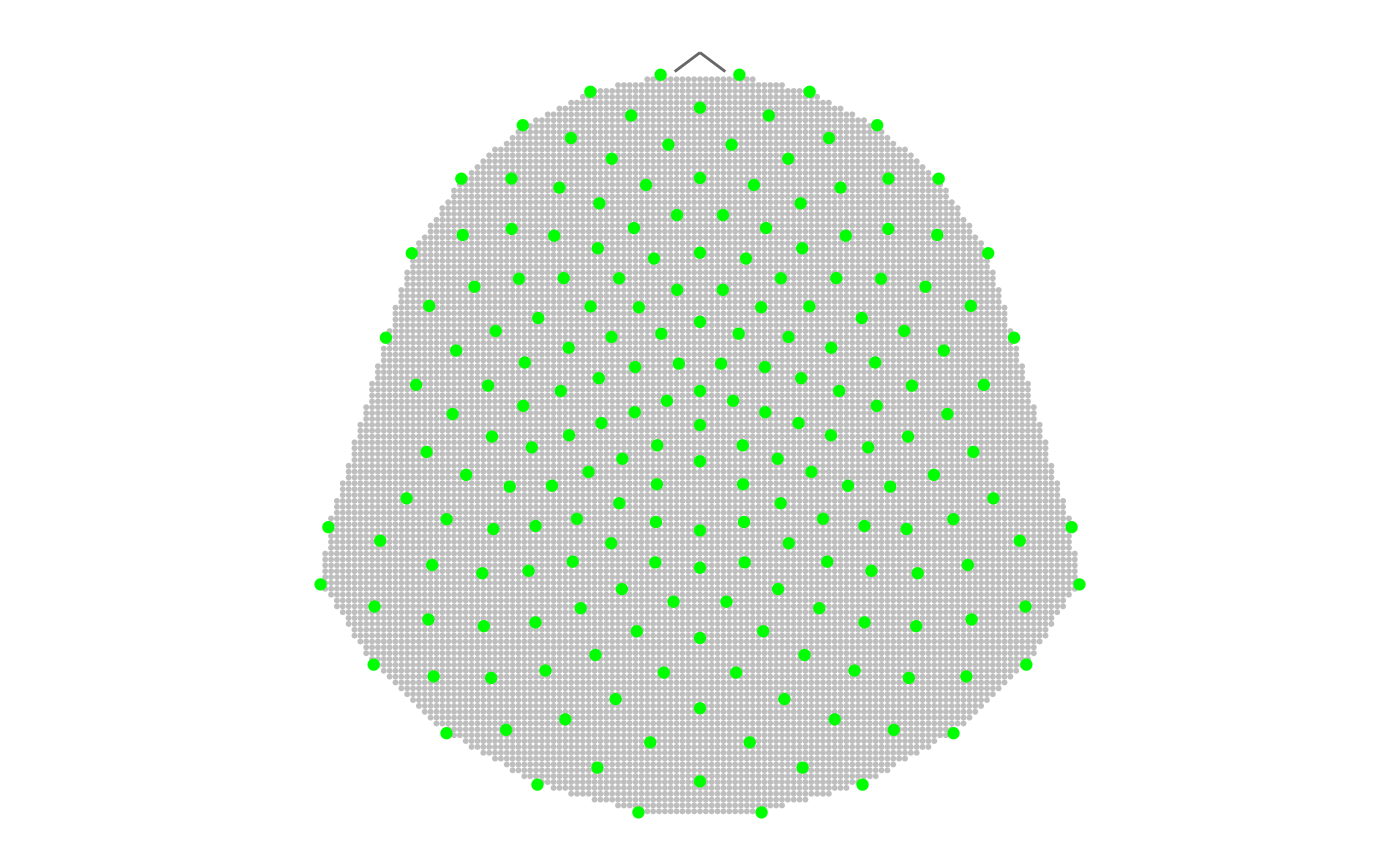 A schematic representations of an HD-EEG sensor net, showing the arrangement of 204 labeled channels distributed across the entire scalp area together with denser point mesh created for interpolation.